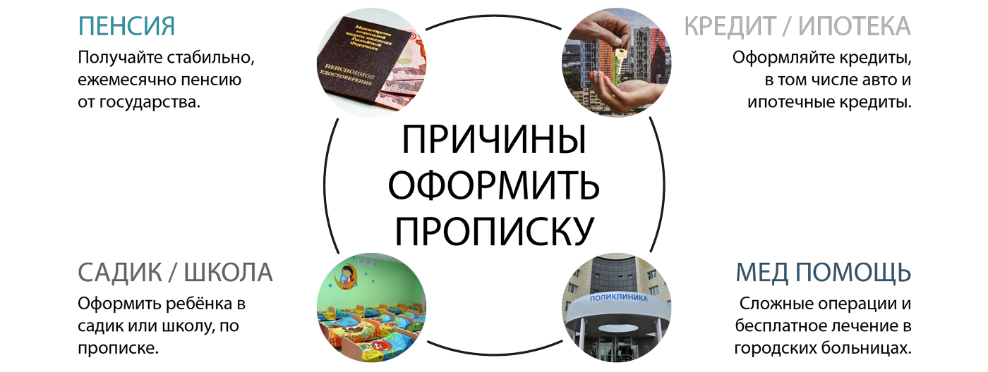Причины оформить прописку в МО